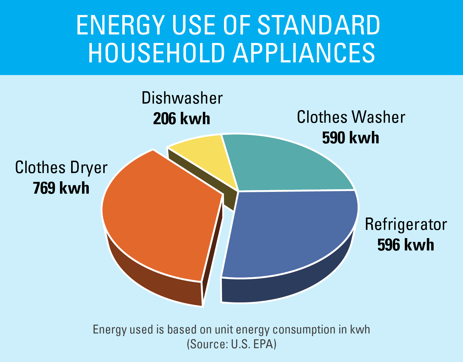 Energy Efficient Commercial Dryers, Belize, DFC Belize, Development Finance Corporation