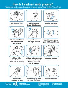 How to Properly Wash Hands